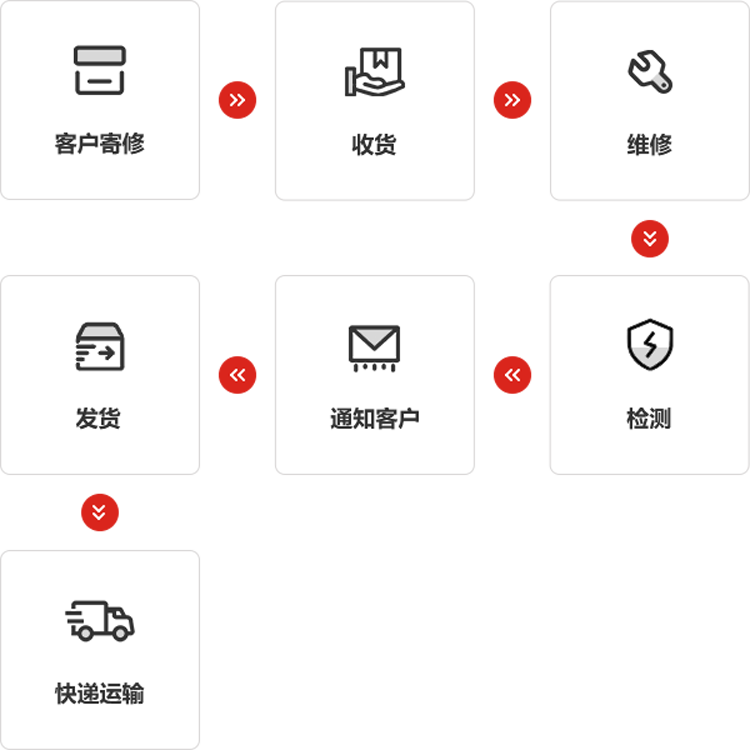 HUATIHUI.COM-华体会仪器